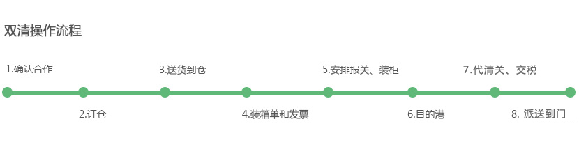 卡塔尔专线,卡塔尔双清包税专线,卡塔尔空运双清专线,卡塔尔海运双清专线流程