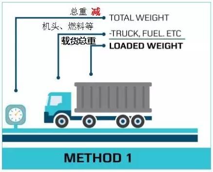 【持续更新】各船东在线提交VGM操作指南